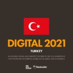 We Are Social 2021 Türkiye Raporu
